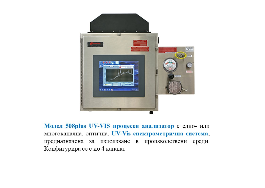 Модел 508plus UV-VIS процесен анализатор