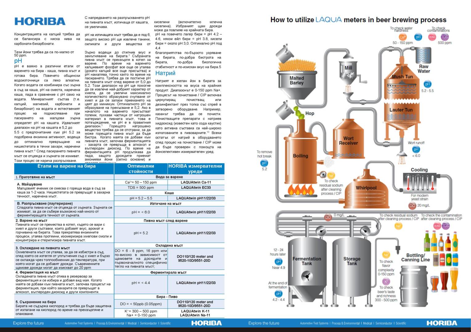 01 Water_Quality_Check_in_Beer_Brewing.BG_Page_2
