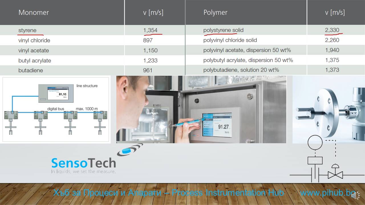 PIHub Chemical Industry Polymerization Sensotech 1.0