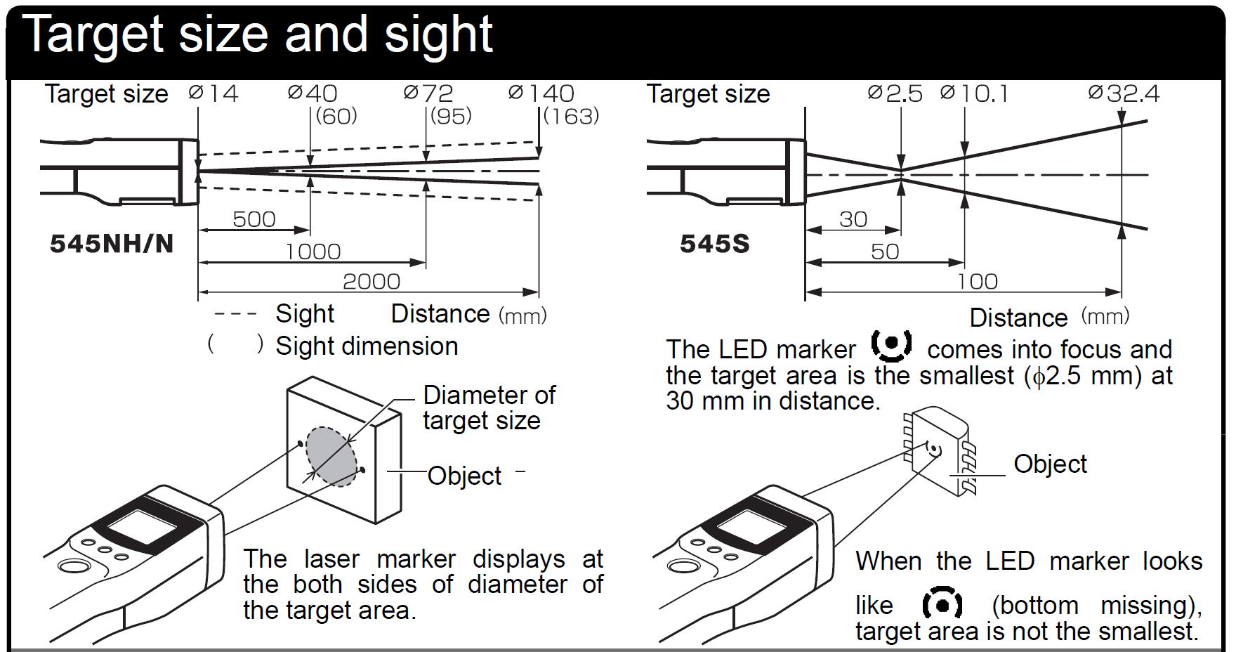 IT 545 Target